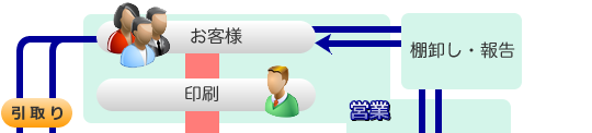 営業