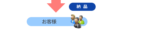 納品