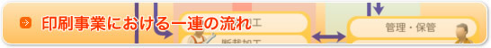 印刷事業における一連の流れ