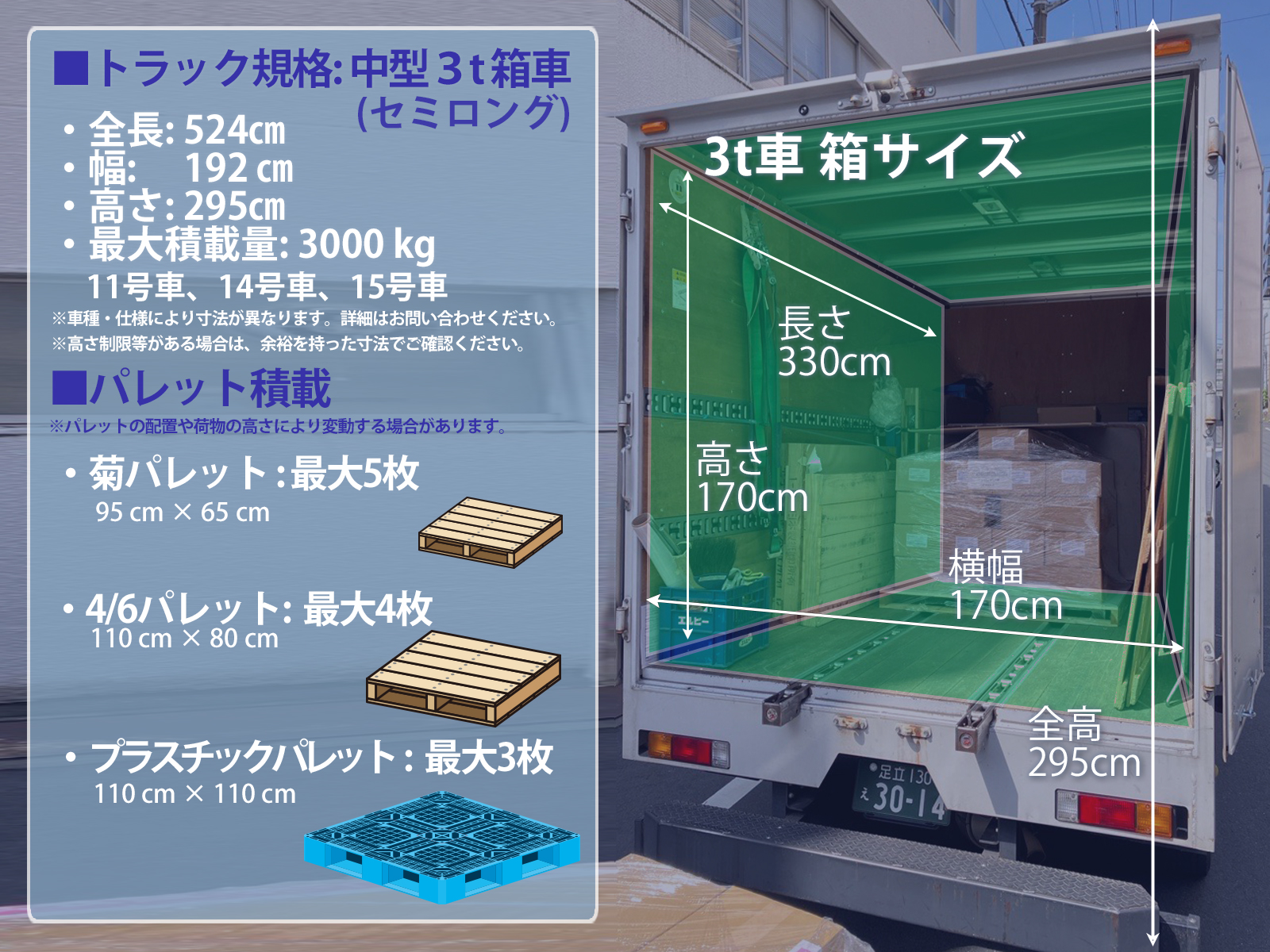 3tトラック(セミロング車)の荷台サイズ・箱寸法の解説画像