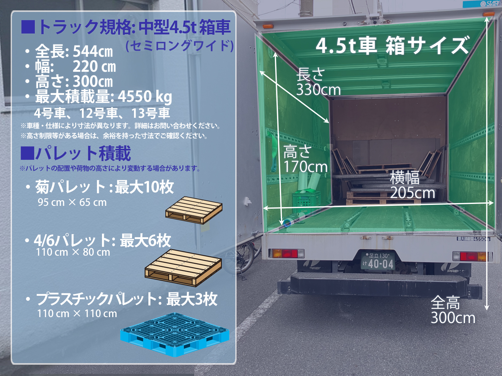 4.5tトラック(セミロング・ワイド車)の荷台サイズ・箱寸法の解説画像
