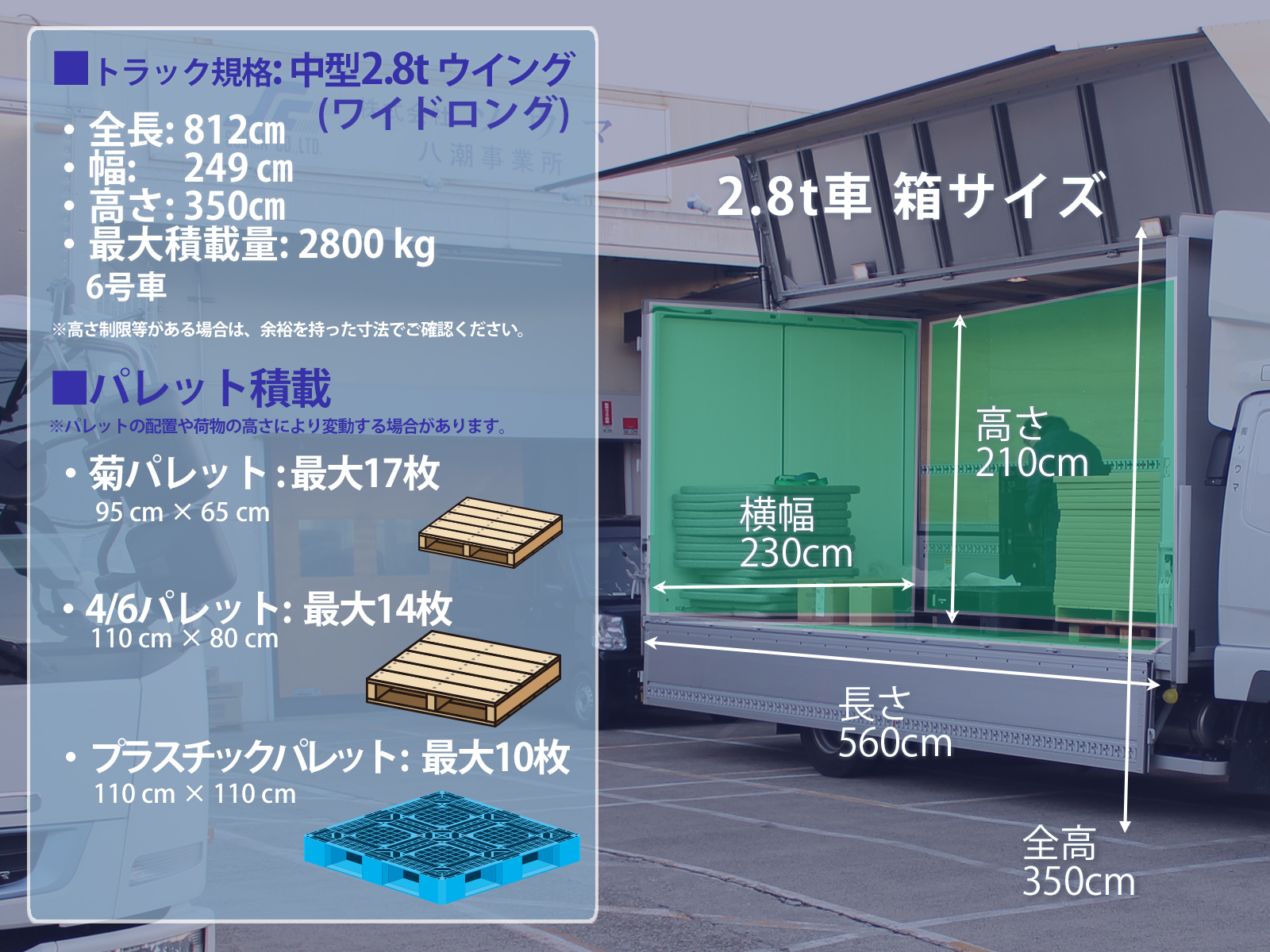 2.8tトラック(ウイング・ロング・ワイド車)の荷台サイズ・箱寸法の解説画像