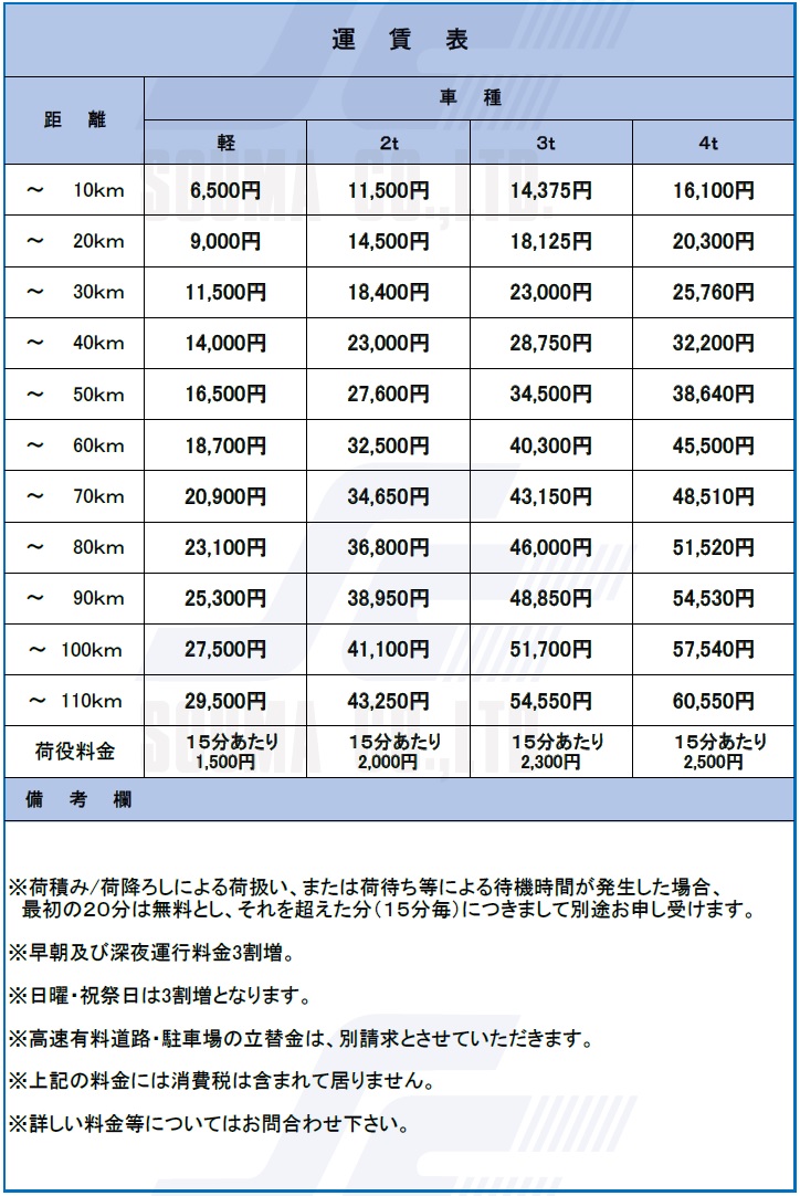ソウマ 物流価格表