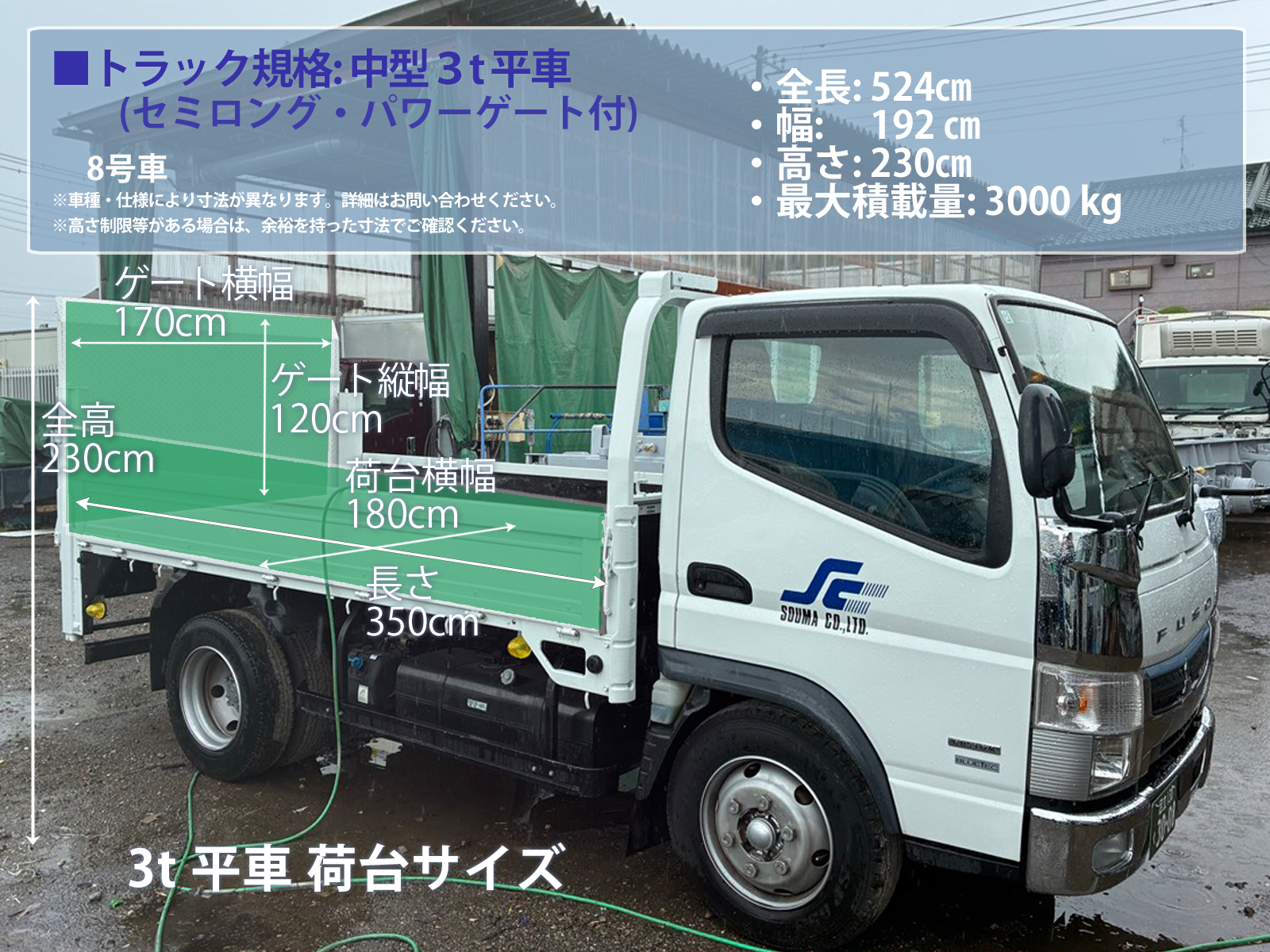 3トン 平車 パワーゲート ロング ワイド
