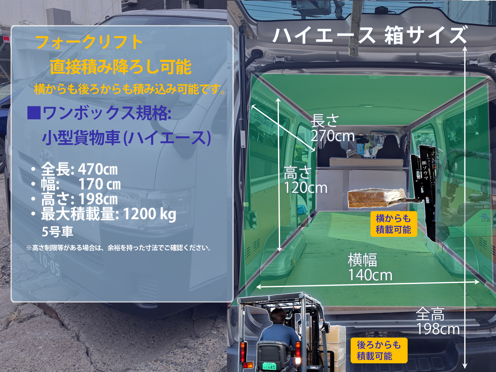ワンボックス(フォークリフト直接対応(ハイエース))の荷台サイズ・寸法の解説画像
