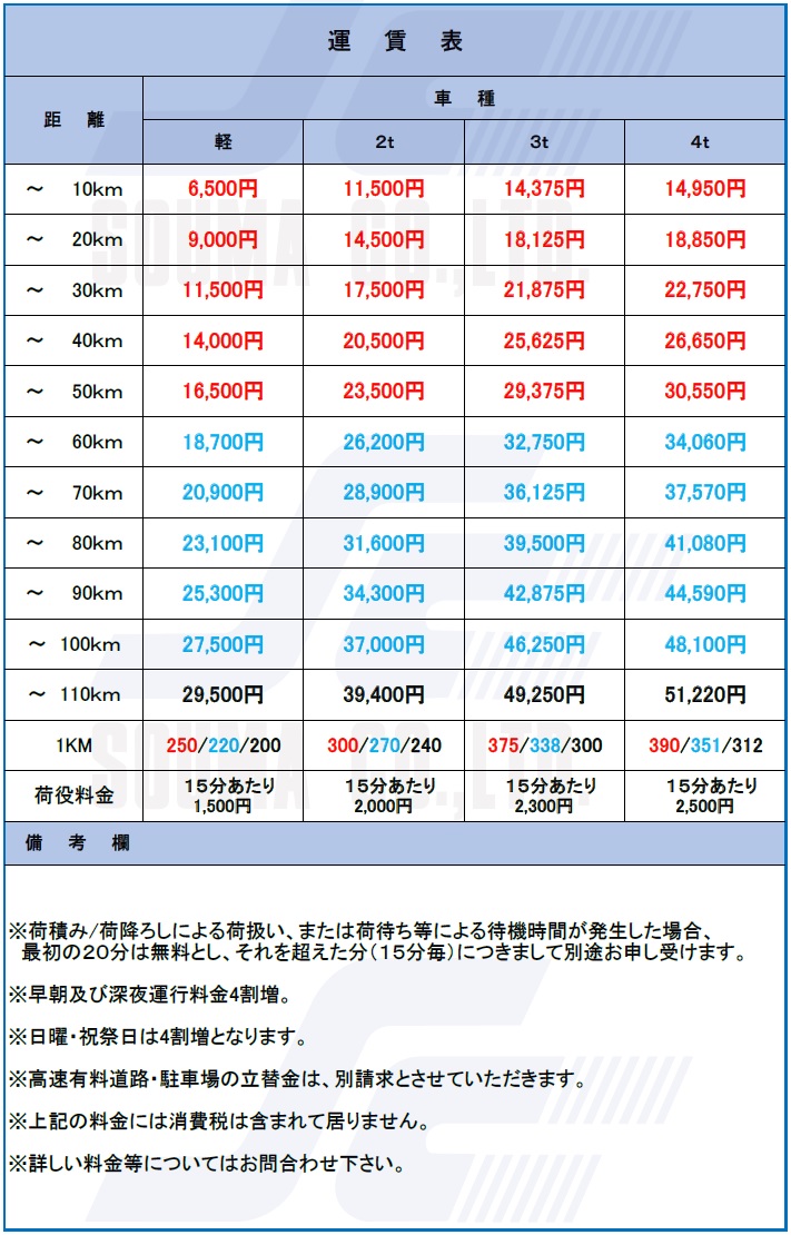 ソウマ 物流価格表